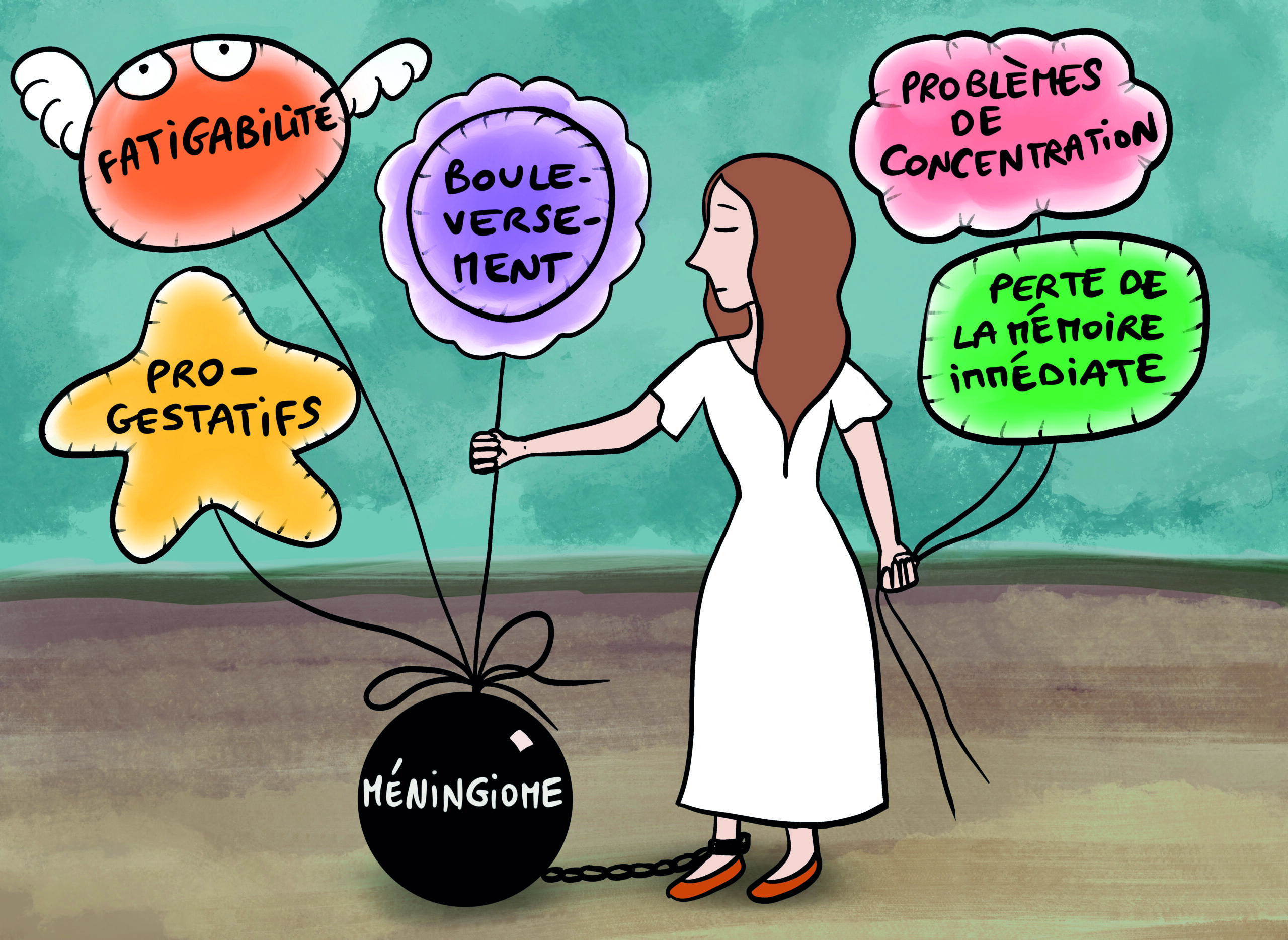 QUESTIONNAIRE QUALITE DE VIE DE PERSONNES AYANT DES MENINGIOMES